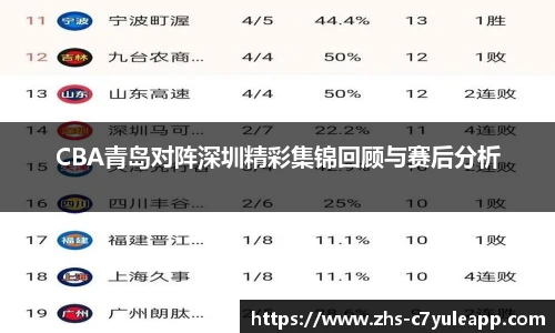 CBA青岛对阵深圳精彩集锦回顾与赛后分析
